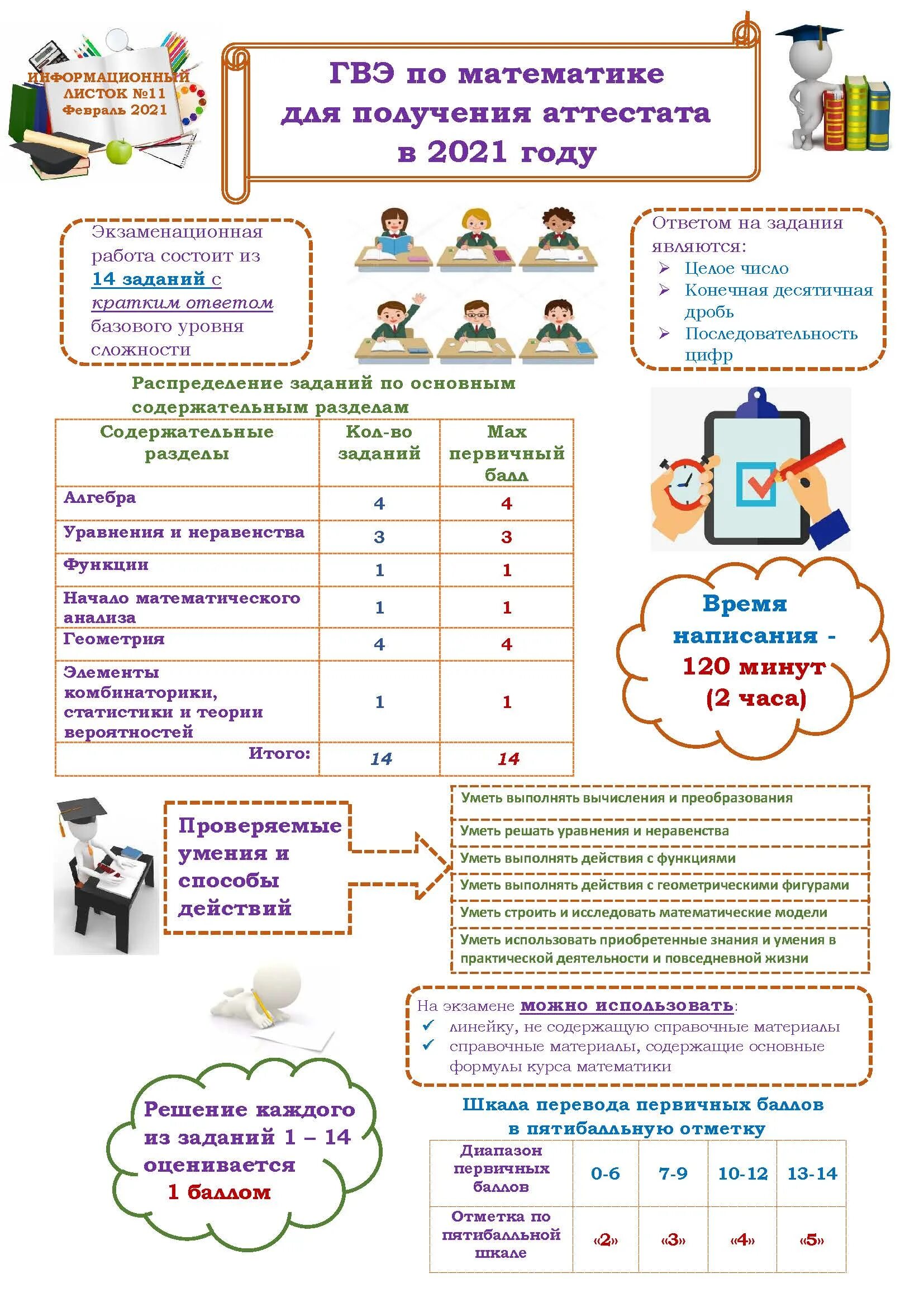 фипи впр. структура гвэ по русскому языку. задания гвэ 9 класс математика 2021. бланки регистрации огэ 2021 русский язык. графики проведения огэ и егэ 2021.