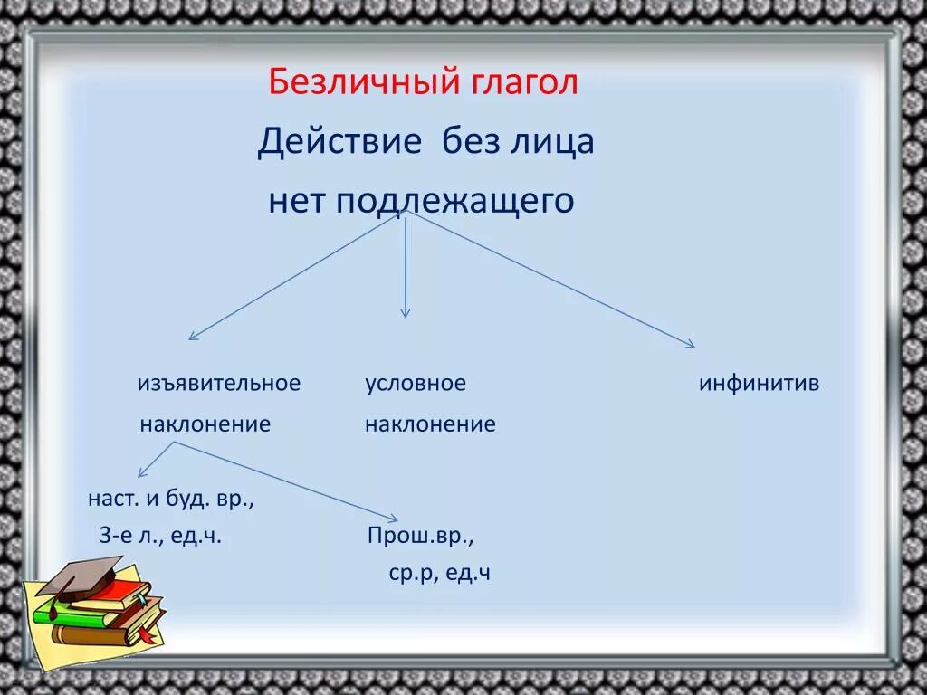 Безличные глаголы это какие. Безличные глаголы примеры. Безличные глаголы таблица. Безличные глаголы схема. Безличные глаголы 6 класс.