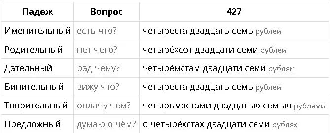 Двадцать тысяч восемьсот три. Четыреста двадцать семь. Девяносто пять миллиардов триста восемь миллионов шестьсот. Семьдесят три тысячи двести пять. Тысяча семьдесят цифрами.