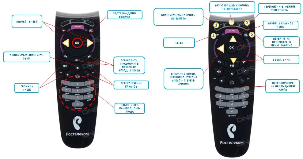 Звук переключения каналов. Пульт для ТВ приставки Ростелеком. Пульт Ростелеком программирование для телевизора самсунг. Ростелеком пульт от приставки Ростелеком. Кнопка Пауэр на пульте Ростелеком.