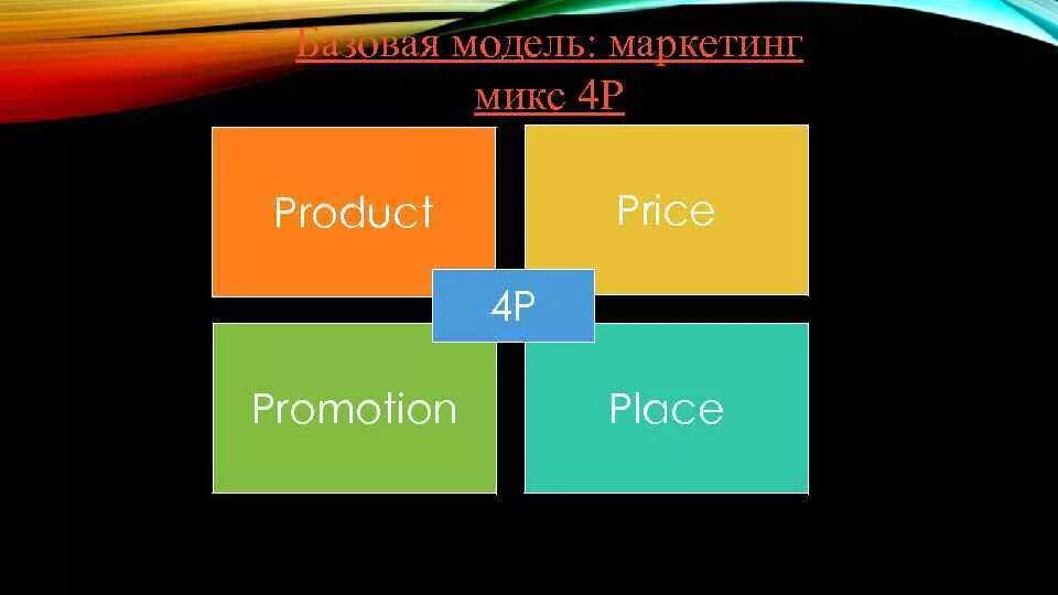 Модель маркетинг микс. Комплекс маркетинга 4p. Модель 4 р в маркетинге. Базовая модель маркетинг микс. Модель маркетинг микс 4р.