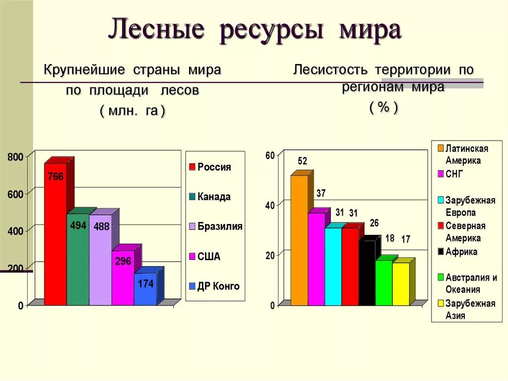 Запасы мировых ресурсов в мире. Запасы мировых ресурсов в мире