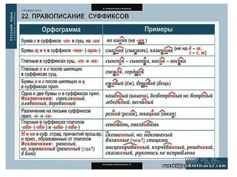 Какие надо примеры. Суффиксы русского языка таблица правописания. Суффиксы в русском языке. Суффиксы в русском языке таблица. Орыограмма в суфыиксах.