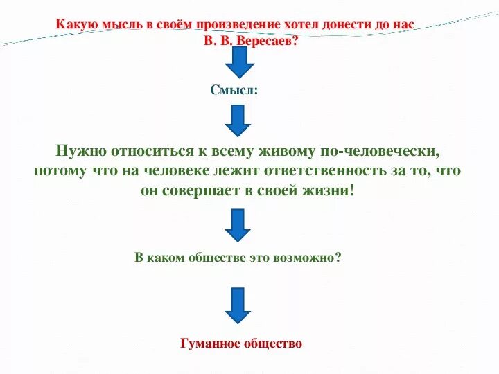 Новые люди какие идеи. Притча Легенда Вересаев. Какую мысль в произведении Легенда хотел донести Вересаев. Приемы позволяющие донести основную мысль. Притча Легенда Вересаев основная мысль.