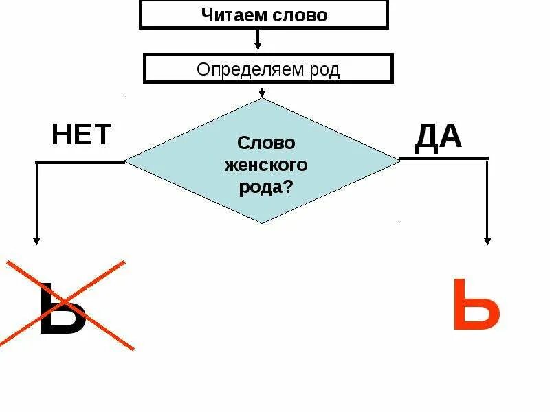 Прочитаешь род. Прочитаешь род. Прочитаешь род. Прочитаешь род. Прочитаешь род.