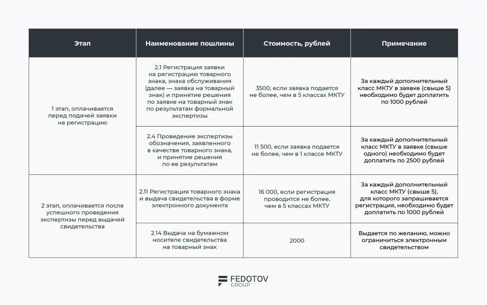 Мкту для регистрации товарных знаков 2025. Этапы регистрации товарного знака. классы мкту для регистрации товарного знака. заявка на регистрацию товарного знака образец. документы необходимые для регистрации товарного знака.