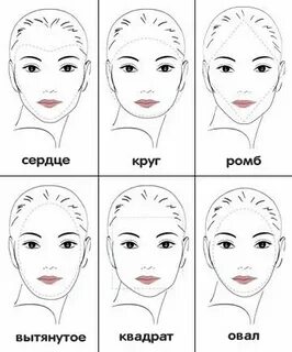 Характер по форме лица