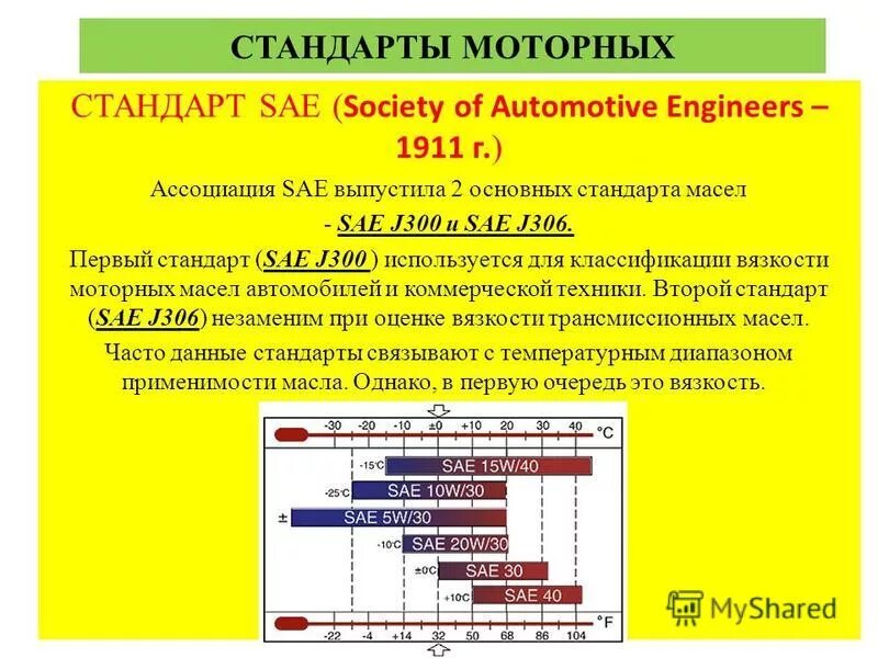 Api масло моторное sn /cf cf расшифровка. Расшифровка масла моторного маркировки по api. Ilsac gf-6 gf-5. Классификация моторных масел по api таблица. Расшифровка этикетки моторного масла.
