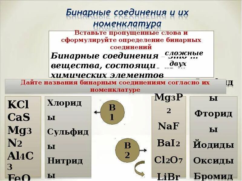 Таблица кислот бинарные соединения. Номенклатура бинарных соединений. Бинарные соединения примеры. Бинарный это. Литий летучее водородное соединение