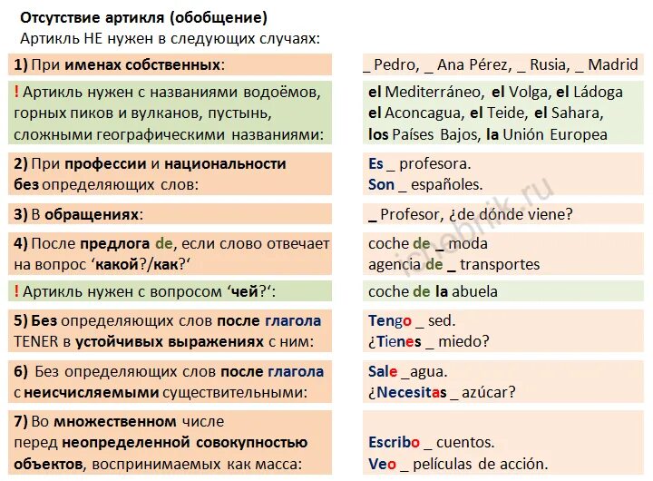 Определить артикль испанский. Определенные артикли в испанском языке. неопределенный артикль в испанском. определенные и неопределенные артикли в испанском языке. артикли в испанском языке таблица.