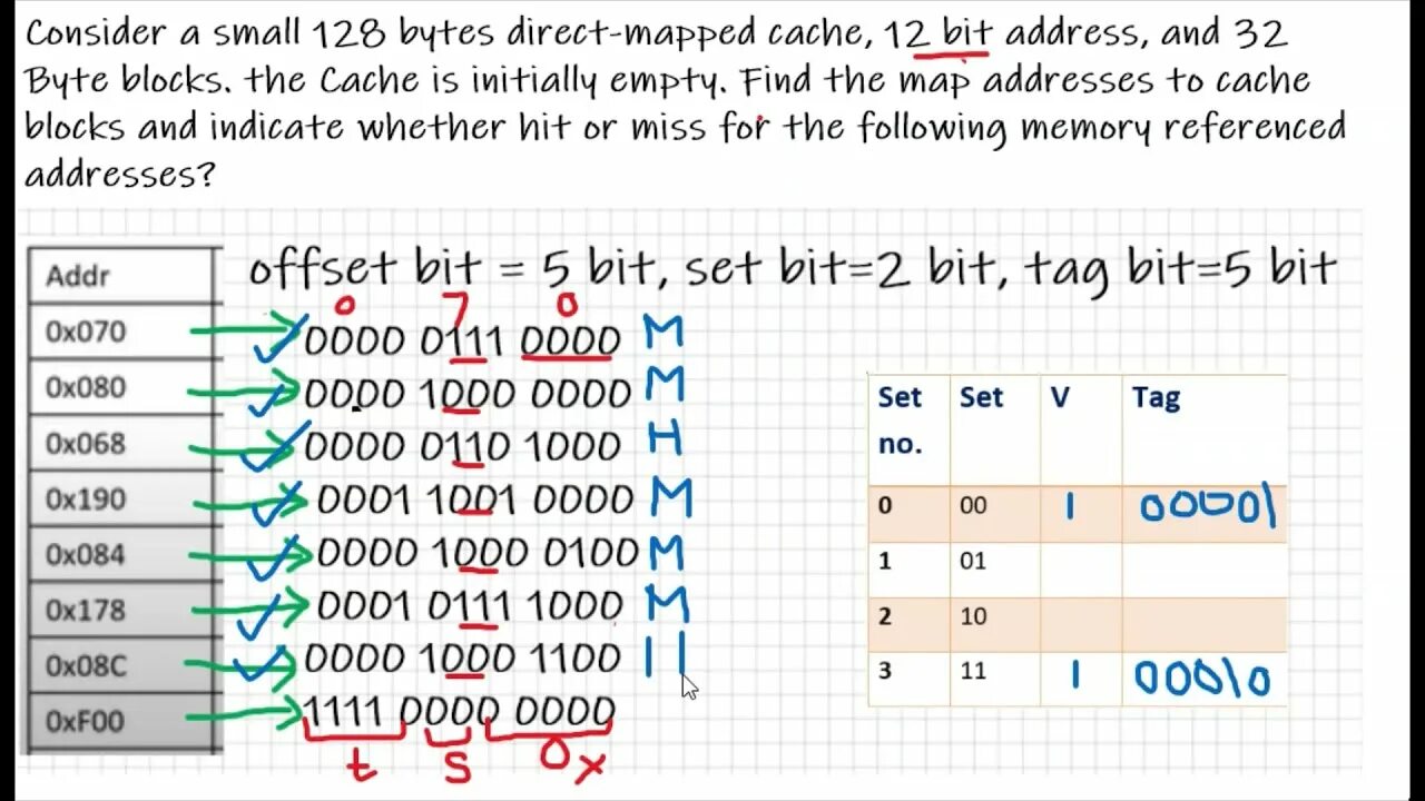 How to indicate Apartment and Block number in address. ICAO 24-bit address 172a9d. Address 32