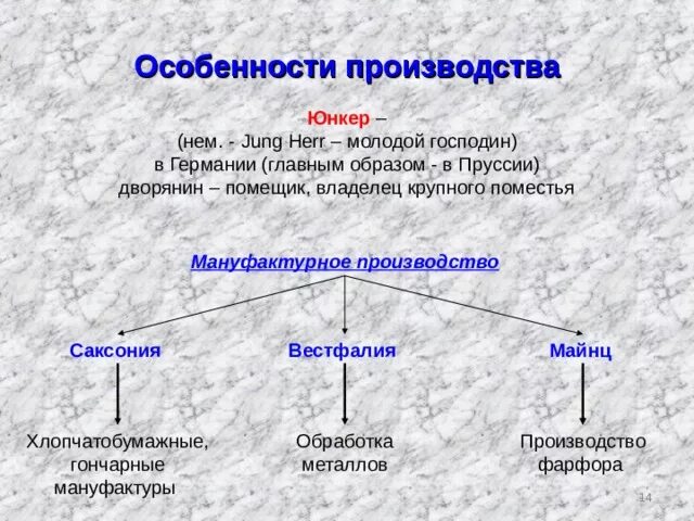 Как называлось прусское дворянство