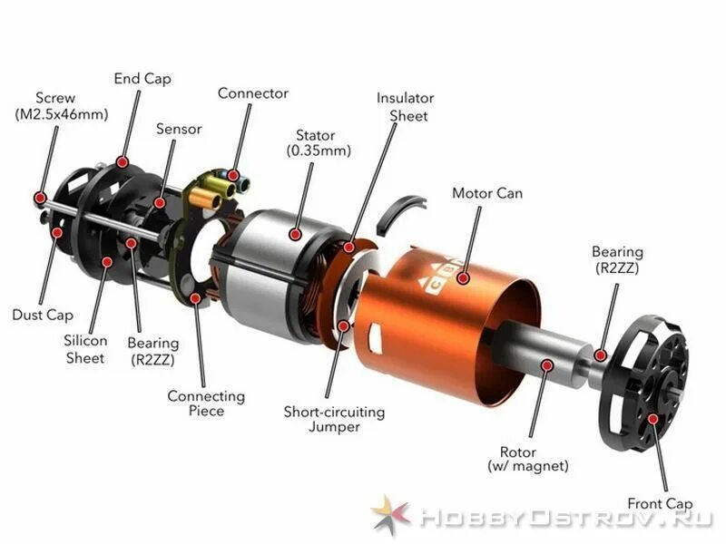 Устройство бесщеточного двигателя. Бесколлекторный мотор ротор. Устройство бесщеточного двигателя. Бесколлекторный электродвигатель переменного тока 220в. 5 t.
