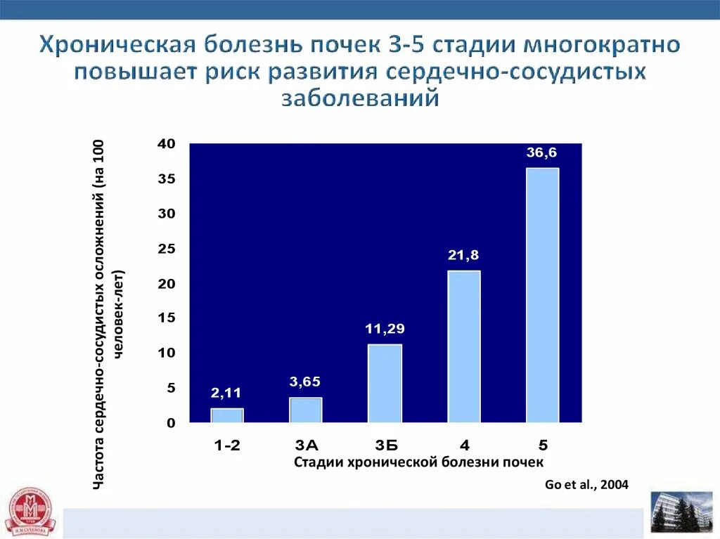 Хроническое заболевание семьи. Хронические заболевания. Статистика заболеваний почек. Частота сосудистых осложнений. Продолжительность хронического заболевания.