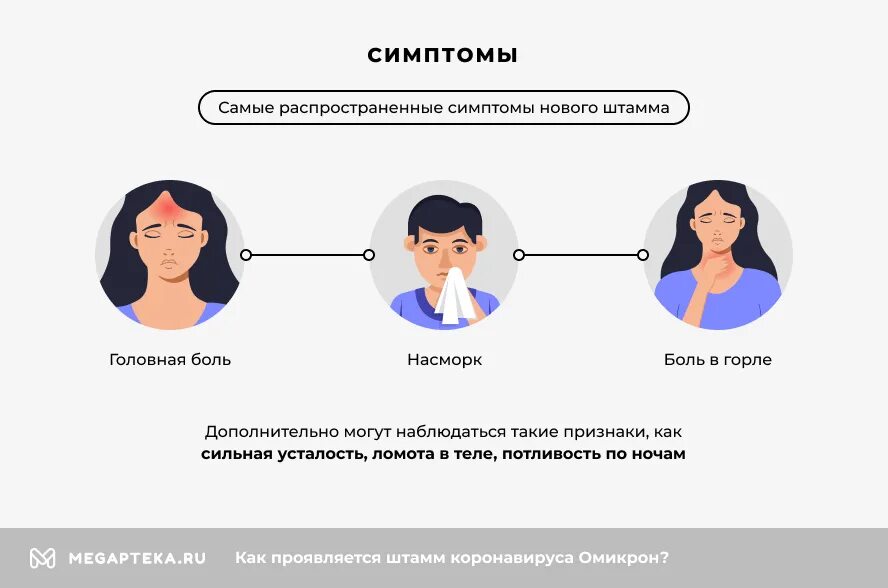 Омикрон ст. Омикрон ba. Омикрона flirt. Омикрона flirt. Открытки омикрон.