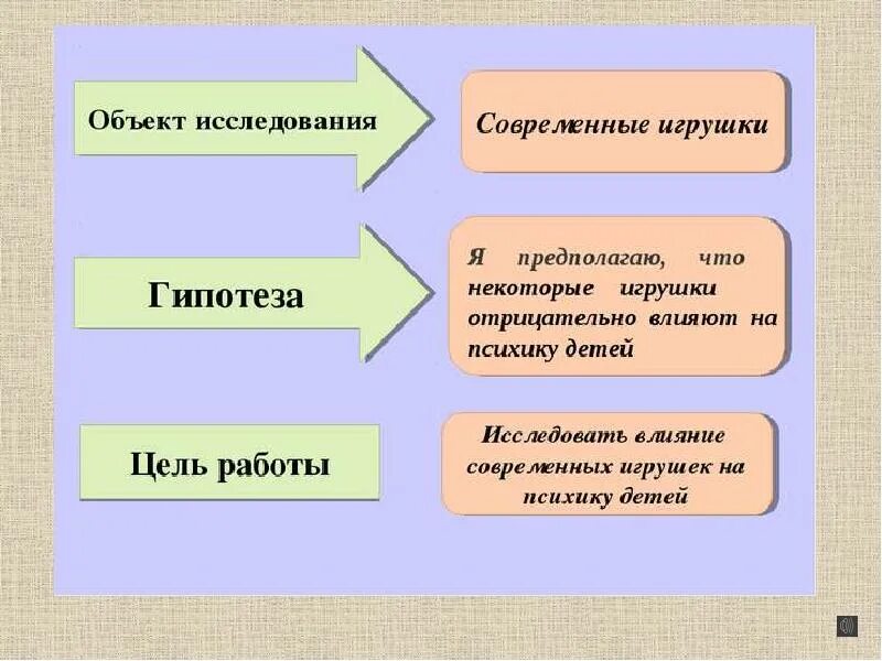 Какая должна быть гипотеза