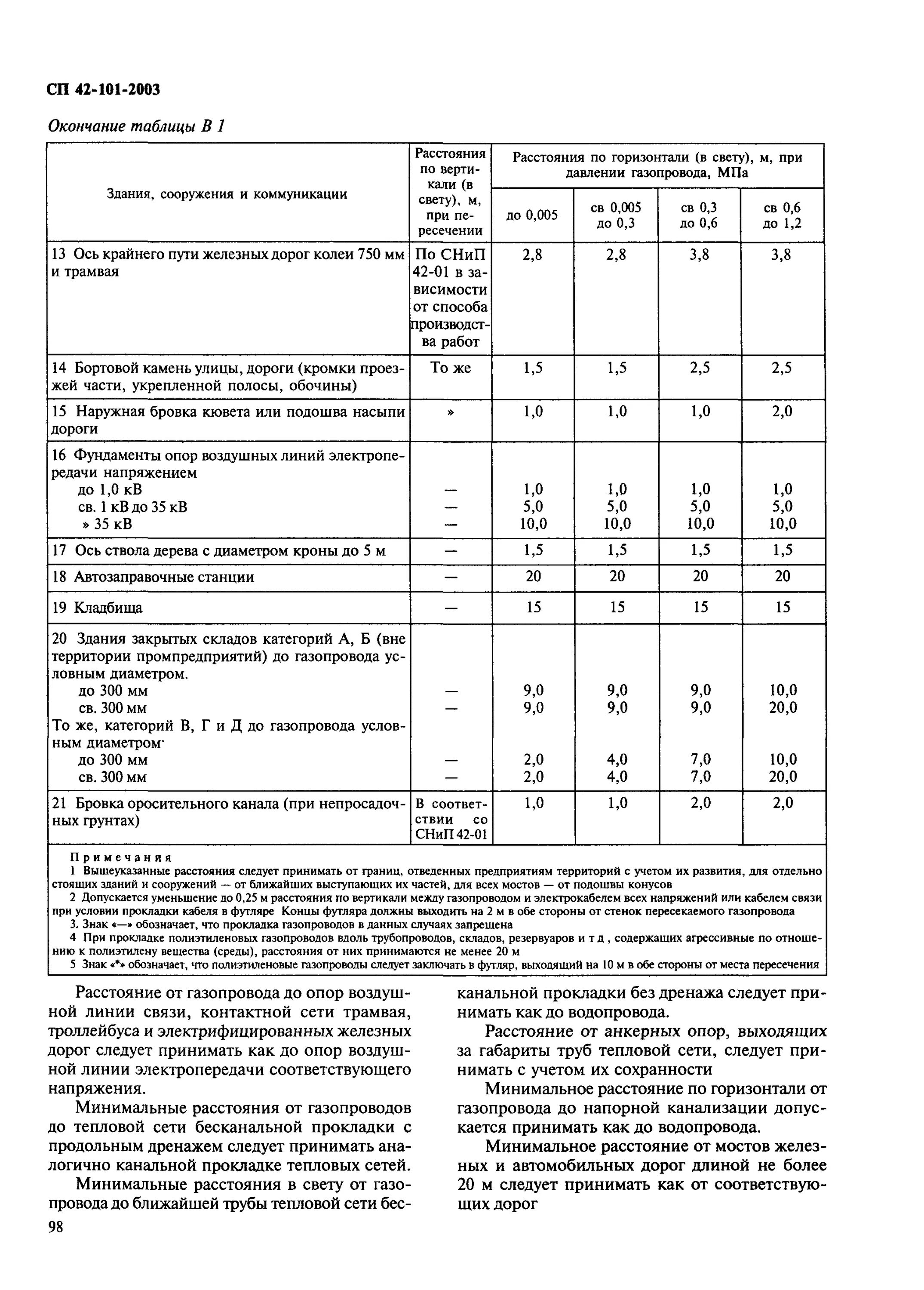 Нормативы прокладки водопровода и газопровода. От газопровода до здания. Расстояние от газопровода до трубопровода. Расстояние до газопровода высокого давления от здания.