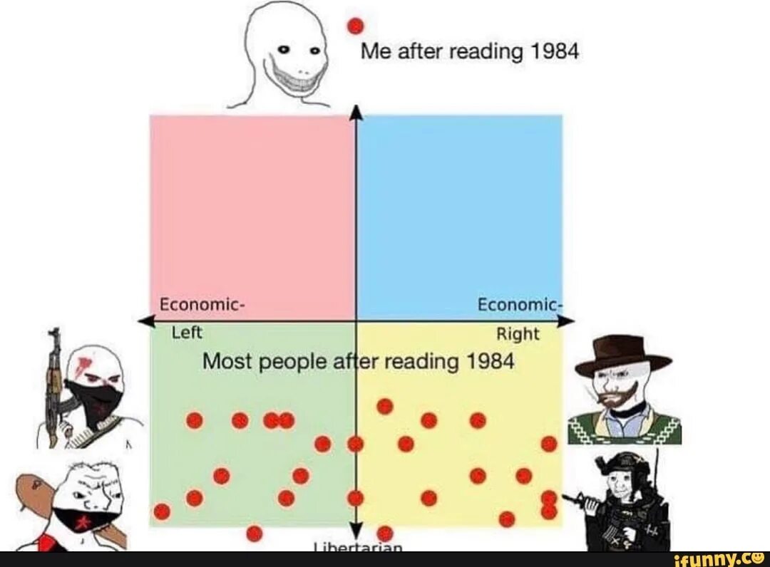 One after the other. 1984 Приколы. 1984 Мем. Literally 1984 Мем. Оруэлл 1984 Мем.