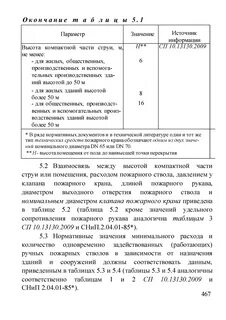 Высота компактной струи противопожарного водопровода