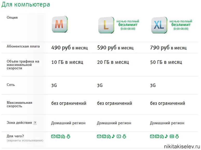 установка роутера на улице. интернет модем отзывы. интернет модем отзывы. Netgear modem. роутер ad6000.