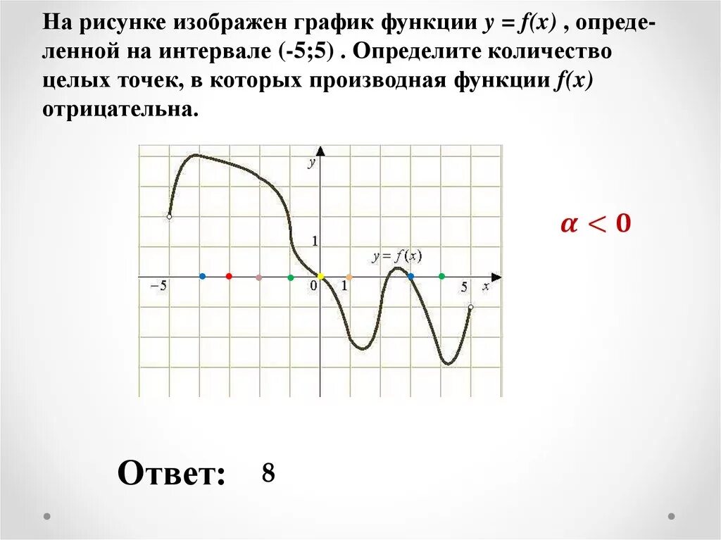 Рисунке изображен график функции найдите f 7. На рисунке изображен график функции y f x определите на интервале -5 5. График y = f '(x) — производной функции f(x). На рисунке изображён график функции y=f'(x) - производная функции f(x). На рисунке изображен график функции y f x определенной на интервале.