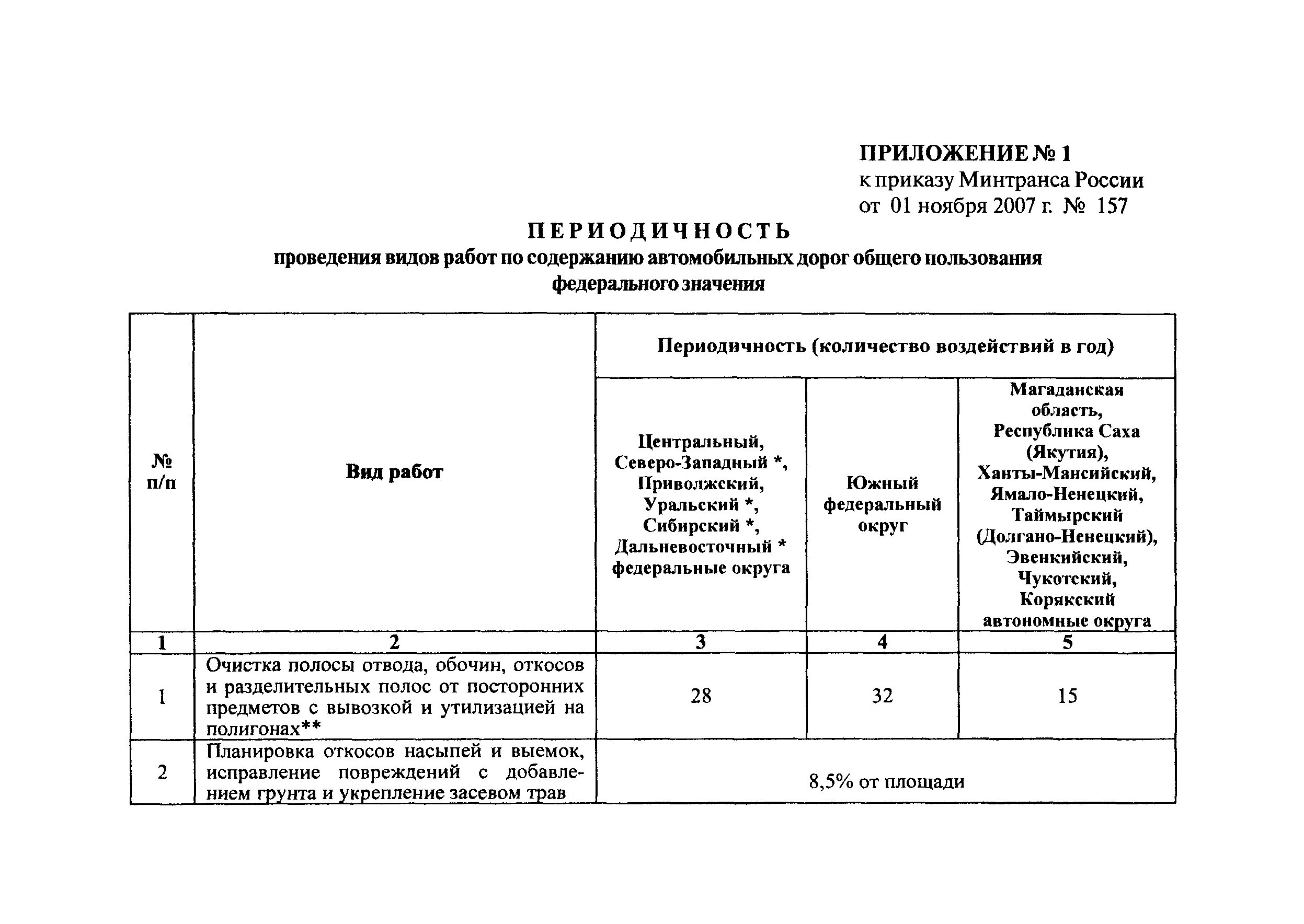 Содержание автодорог общего пользования. Регламентные работы по содержанию автомобильных дорог. Периодичность выполнения работ по содержанию автомобильных дорог. Эксплуатация и содержание автомобильных дорог.