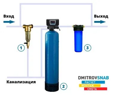 Колонна управления