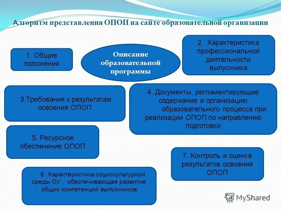 программа профессионального образования. характеристика профессиональной образовательной программы. сравнение образовательных программ. примерная основная образовательная программа структура. программы профессионального обучения пример.