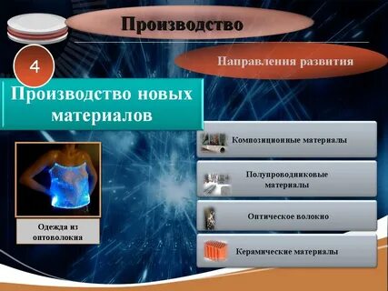 Производство новых материалов отрасль