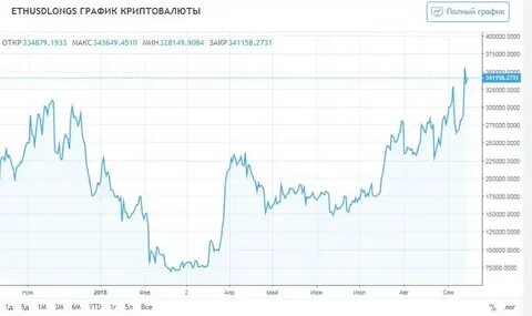 Курс биткоина криптовалюты