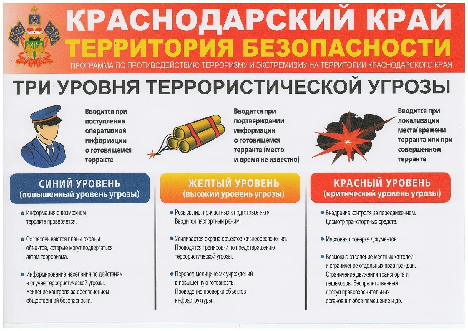 Противодействие терроризму мчс россии. Памятка три уровня террористической опасности. Памятка по антитеррористической безопасности Краснодарский край. Памятка уровни террористической опасности. Уровни безопасности при терроризме.