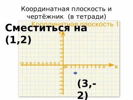 Адрес точки на координатной плоскости