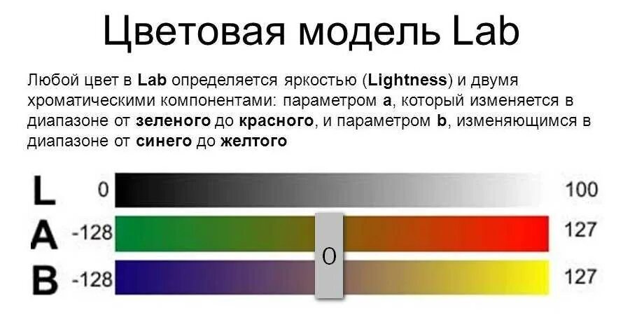 Lab график. Lab цветовая модель. цветовая схема lab. шкала лаб. lab модель цвета.