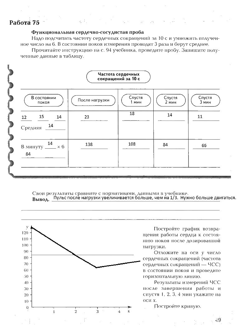 Работа функциональная сердечно сосудистая проба