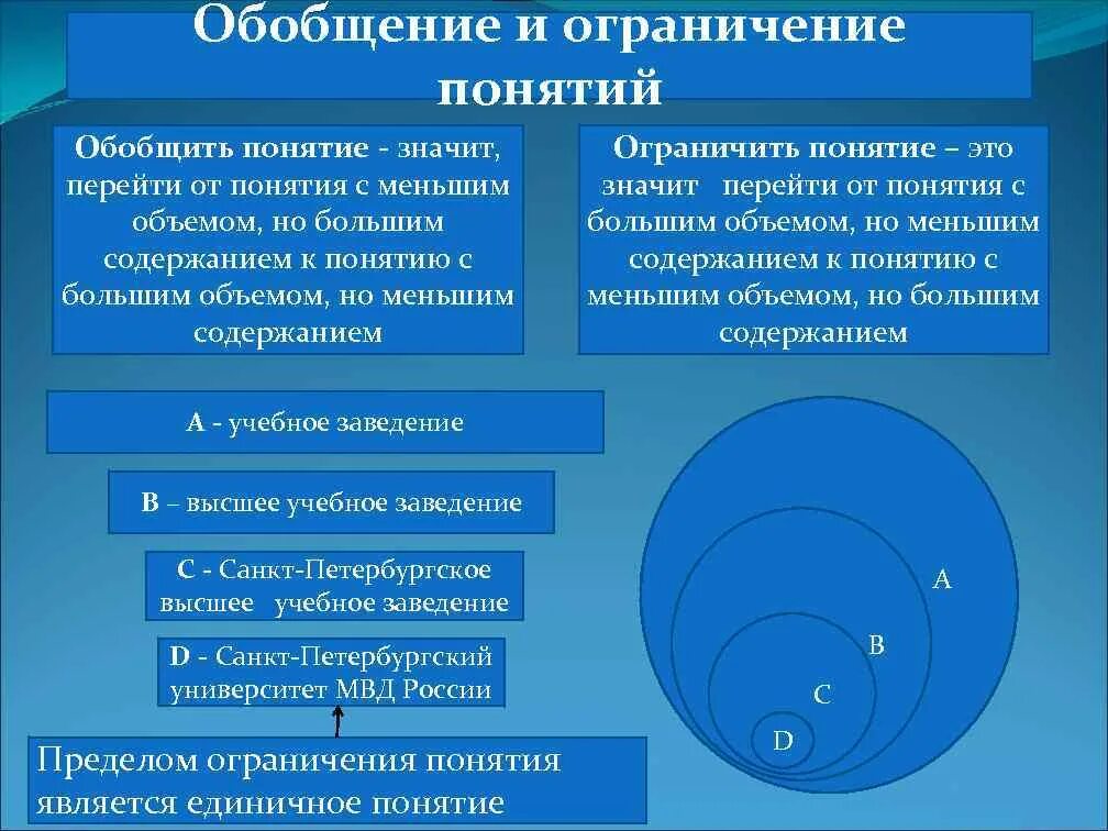 Операция запрет. Ограничение понятий в логике. Операции обобщения и ограничения понятий в логике. Обобщение понятий в логике. Обобщение и ограничение понятий в логике.
