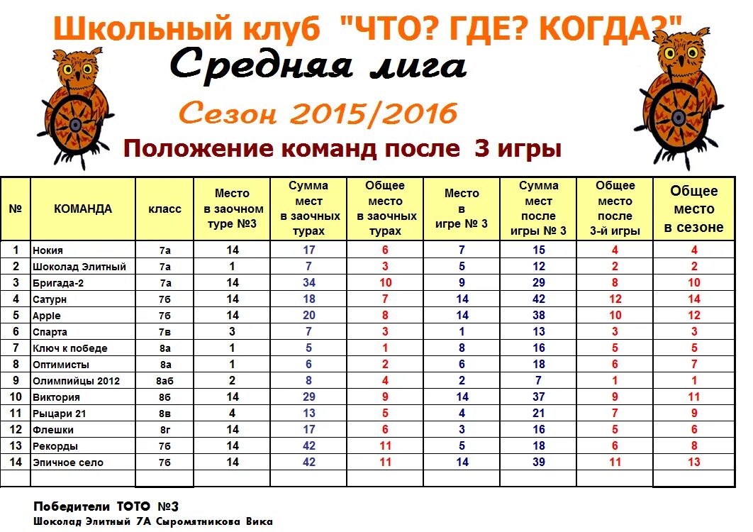 Название команды для интеллектуальной игры взрослых. Название женской команды для интеллектуальной игры. название команды для интеллектуальной игры.