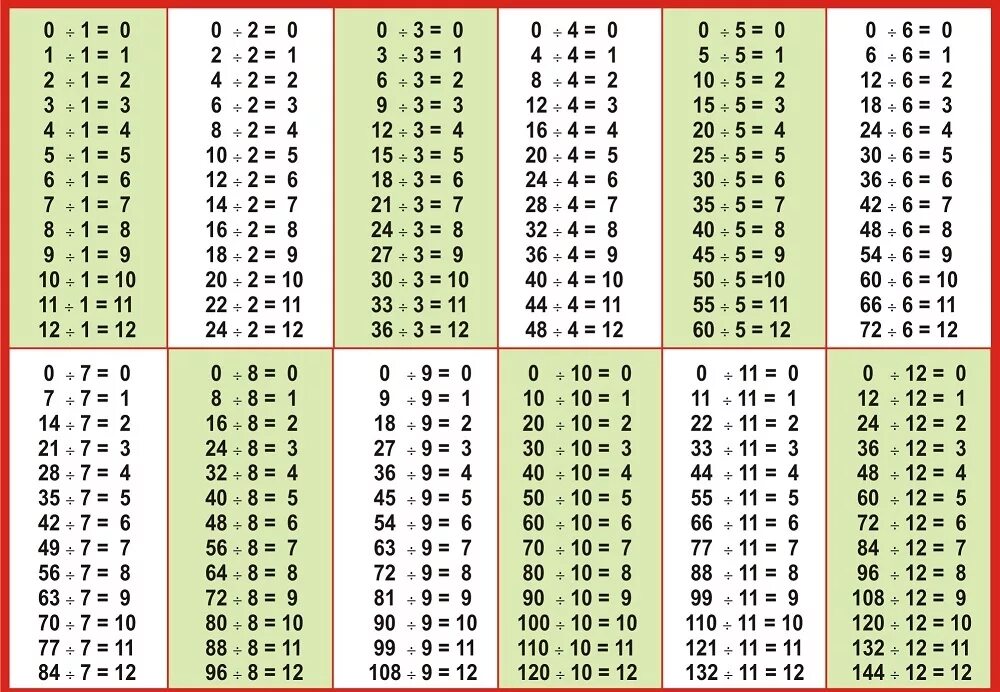 Умножь 1 10 на 100. Таблица деления от 1 до 100. Таблица деления на 12. Таблица деления на 2 и 3. Таблица деления до 12.