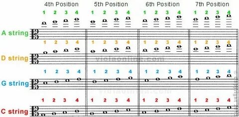 String position