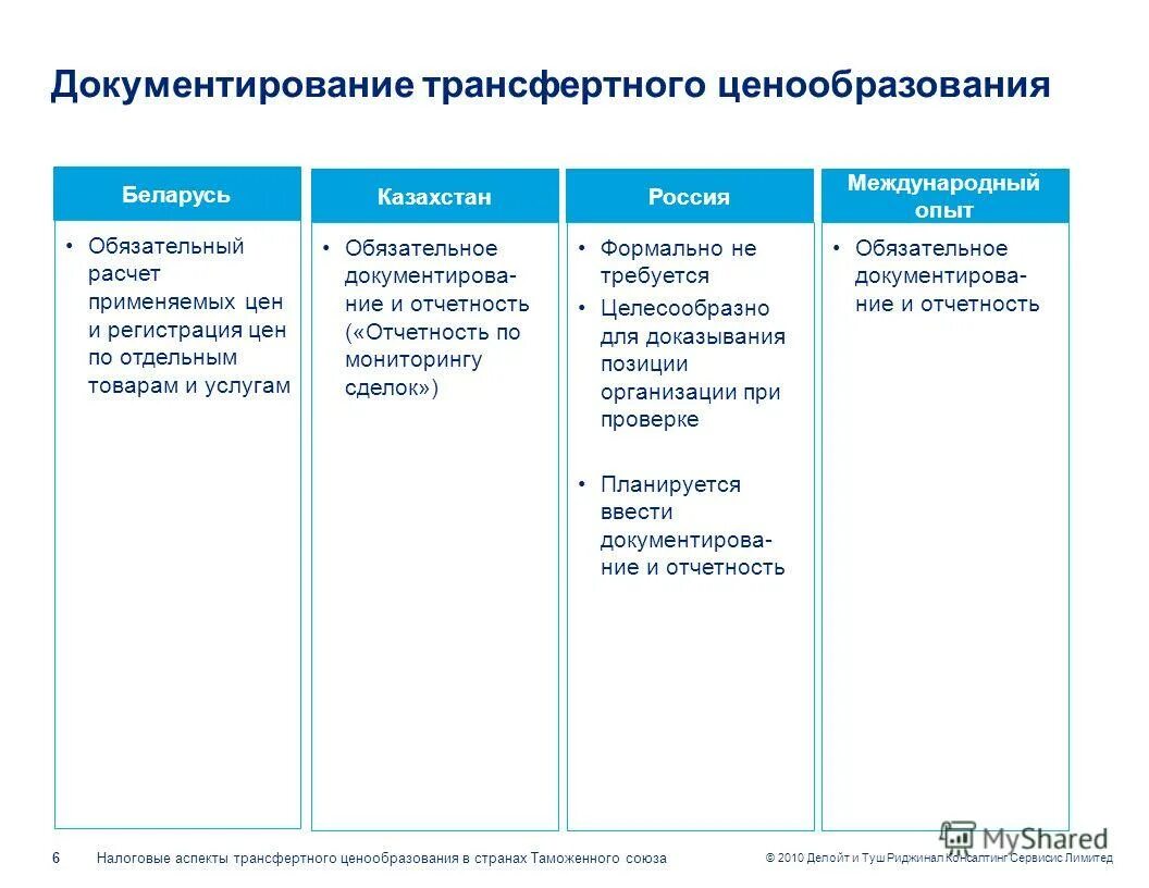 Затратный метод ценообразования предполагает. Схема трансфертного ценообразования. Ценообразование на лекарственные средства. Трансфертное ценообразование. Ценообразование рк.