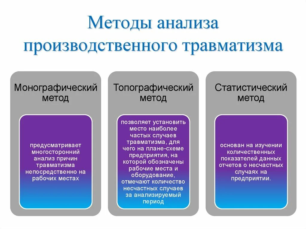 Метод изучения случая. Методы анализа производственного травматизма бжд. статистический метод анализа производственного травматизма. методы анализа несчастных случаев на производстве. методы изучения причин травматизма.