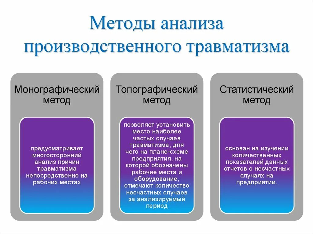 Группы производственных травм. Методы анализа производственного травматизма БЖД. Методы анализа несчастных случаев на производстве. Методы анализа производственного травматизма охрана труда. Статический метод анализа производственного травматизма.