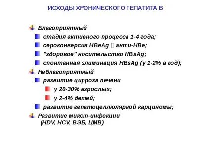 Осложнения вирусных гепатитов