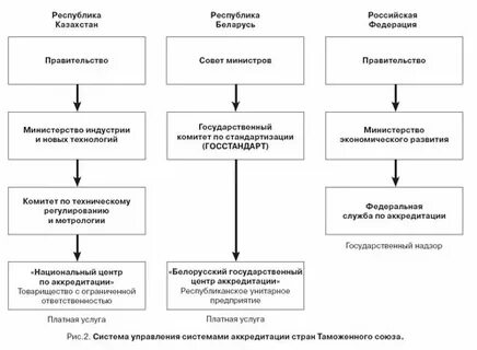 Участники национальной системы аккредитации