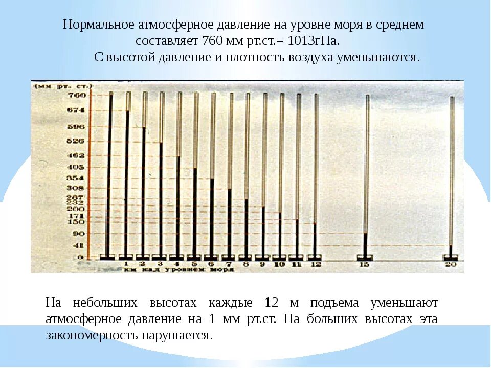 Атмосферное давление при 0 градусов цельсия. Норма мм ртутного столба для человека. Давление мм РТ ст норма для человека. Норм атм давление над уровнем моря. Атмосферное давление 767 норма.