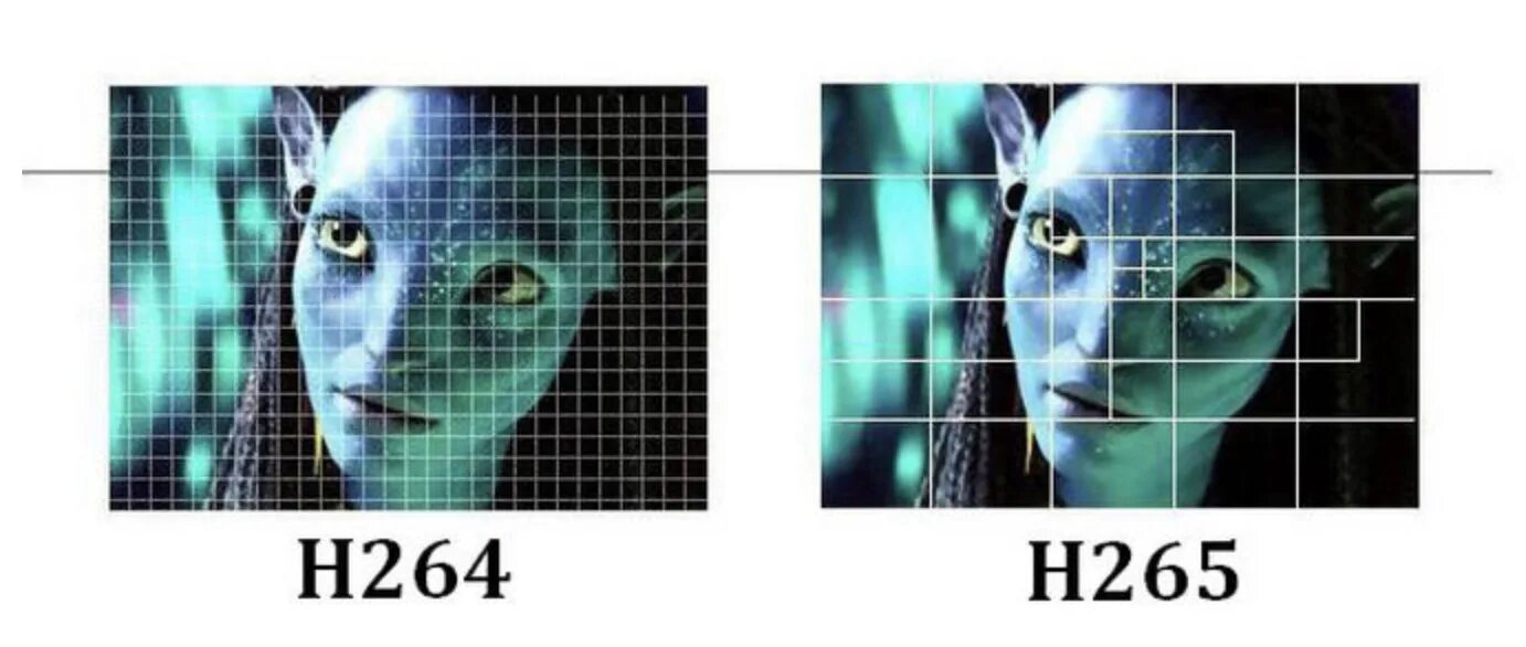 H264 vs h265. H264 h265. H.265. Разница h264 и h265.