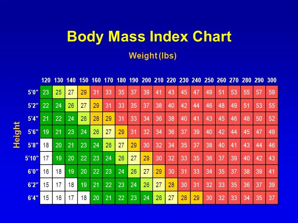 Light chart