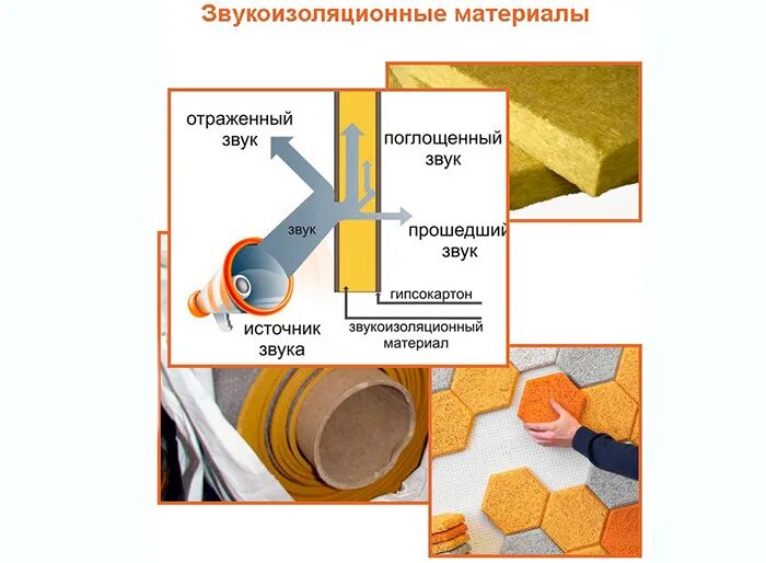 Шумоизоляция дверей авто stp. Акустический поролон kvadra. Шумоизоляция комнаты. Звукоизоляционный материал для перегородок. Виброизоляция gold 2mm.