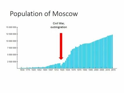 Численность населения москвы в 2023 году