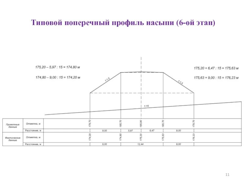 Типовой поперечный профиль насыпи. Поперечный профиль земляного полотна жд. поперечный профиль железнодорожного пути на насыпи. построение поперечного профиля насыпи.