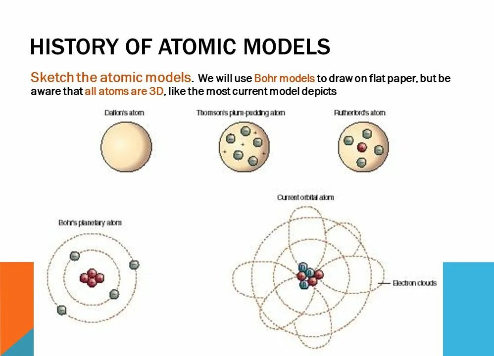 Модель атома Дальтона. Джон Дальтон модель атома. Дальтон строение атома. Макет атома. Тест модель атома
